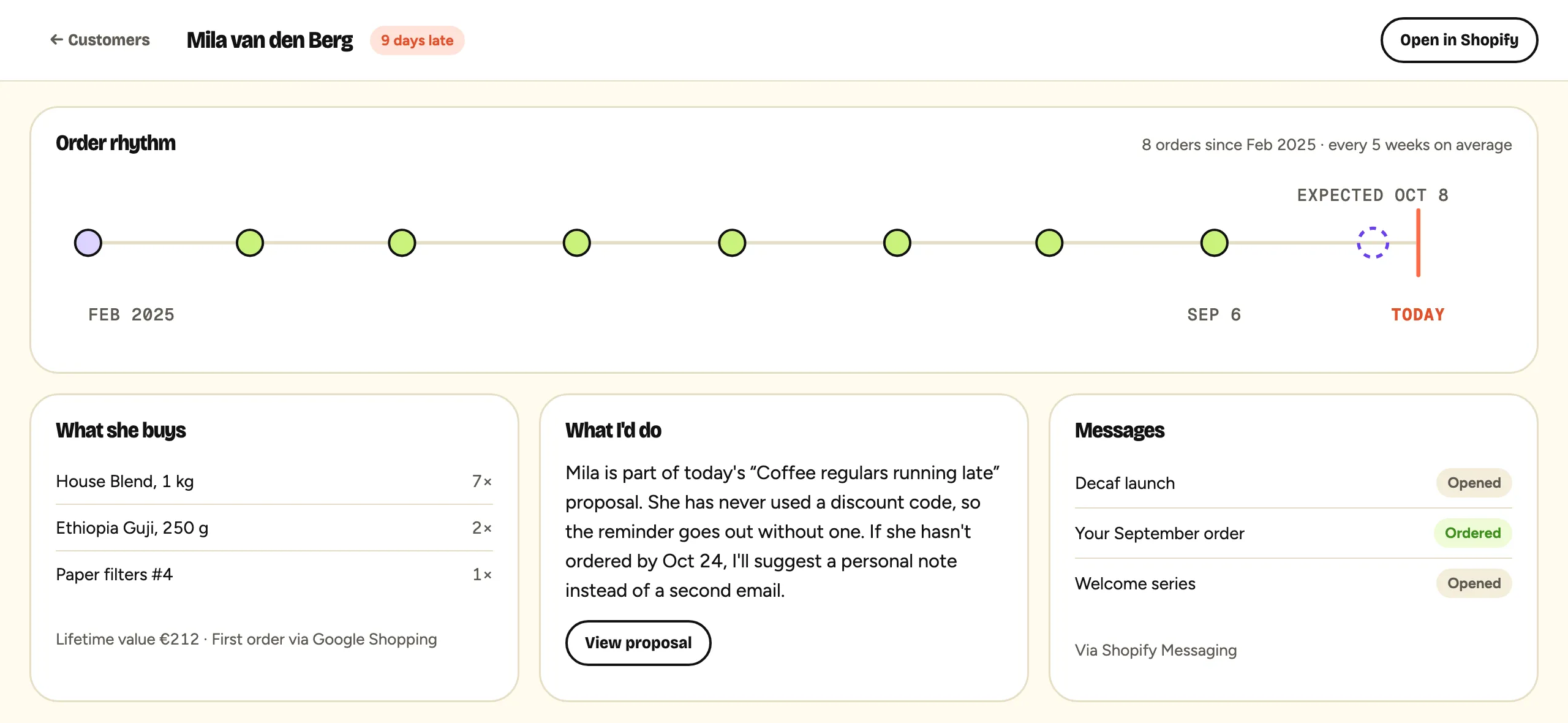 A customer page: Mila’s order rhythm over eight months, what she buys and the agent’s plan for her.
