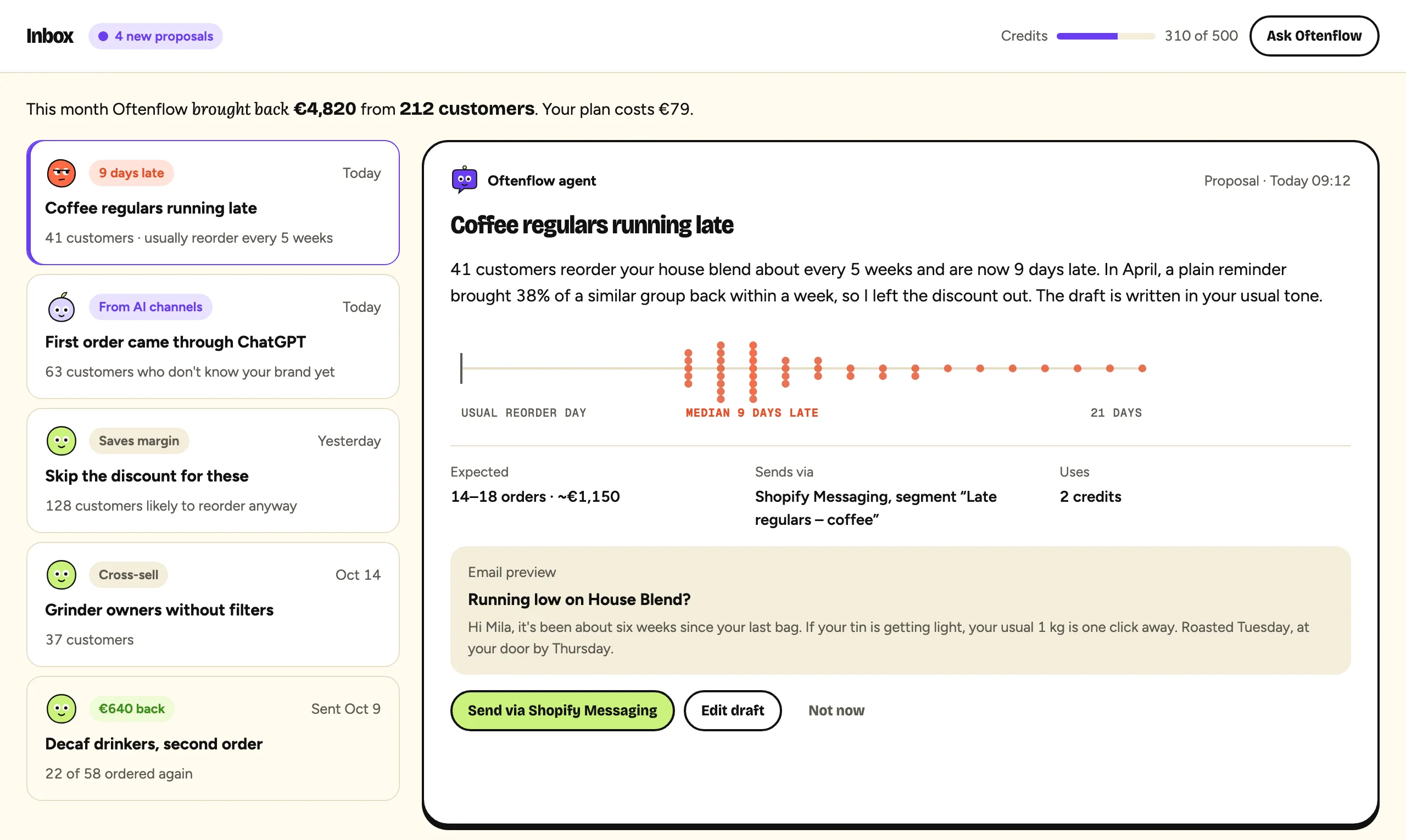 The Oftenflow inbox: a proposal to remind 41 coffee regulars who are nine days late, with the expected result, the email preview and a button to send it via Shopify Messaging.